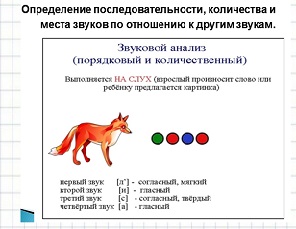 Памятка для родителей по выполнению с детьми старшего дошкольного возраста звукового анализа слова.