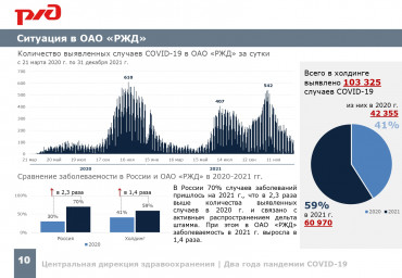 Два года пандемии COVID-19 8