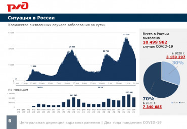 Два года пандемии COVID-19 3