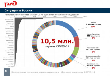 Два года пандемии COVID-19 4