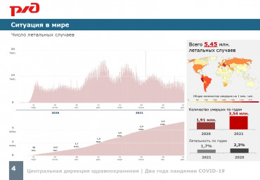 Два года пандемии COVID-19 2