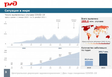 Два года пандемии COVID-19 0