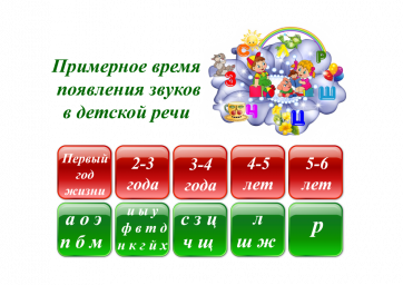 Возрастные речевые особенности детей подготовительной группы.